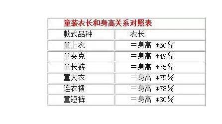 如果选购一件连衣裙 潮牌冬季如何御寒提醒（童装9码是多大 怎么挑选童装尺码 ）