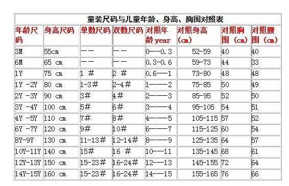 如果选购一件连衣裙 潮牌冬季如何御寒提醒（童装9码是多大 怎么挑选童装尺码 ）