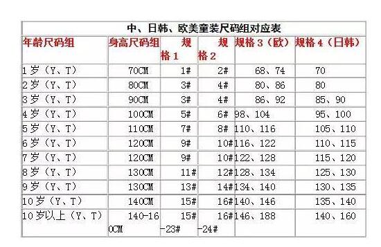 如果选购一件连衣裙 潮牌冬季如何御寒提醒（童装9码是多大 怎么挑选童装尺码 ）