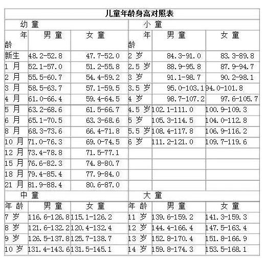 如果选购一件连衣裙 潮牌冬季如何御寒提醒（童装9码是多大 怎么挑选童装尺码 ）