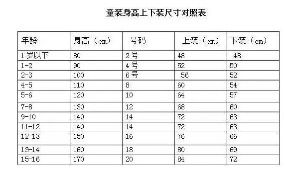 如果选购一件连衣裙 潮牌冬季如何御寒提醒（童装9码是多大 怎么挑选童装尺码 ）