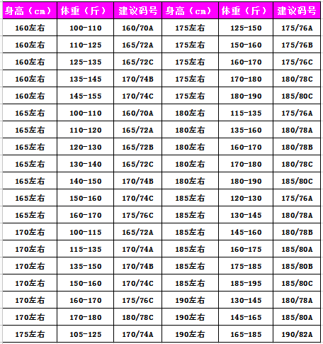 “号”表示人体的身高(用cm表示 2022秋冬潮牌新款推荐（西装尺码与身高对照表 合身才能穿出精英气质 ）