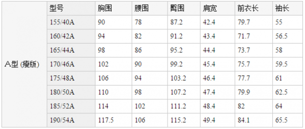 “号”表示人体的身高(用cm表示 2022秋冬潮牌新款推荐（西装尺码与身高对照表 合身才能穿出精英气质 ）