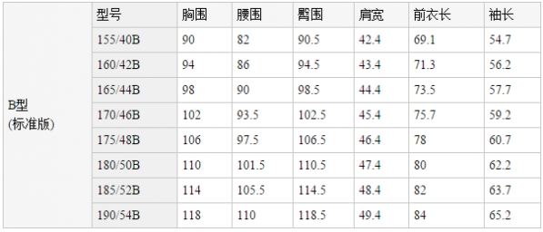 “号”表示人体的身高(用cm表示 2022秋冬潮牌新款推荐（西装尺码与身高对照表 合身才能穿出精英气质 ）