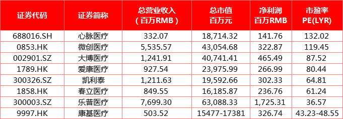 新股聚焦 | 高瓴等七大基石入主！康基医疗吸引力在哪？