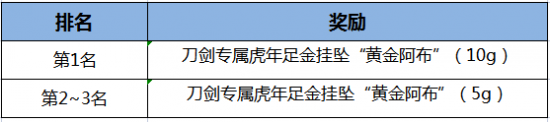  国产竞技格斗网游开创者《刀剑online》  2022冬季潮牌新款推荐（随机BUFF随机BOSS！《刀剑online》年度重磅副本“龙门客栈”大揭秘）