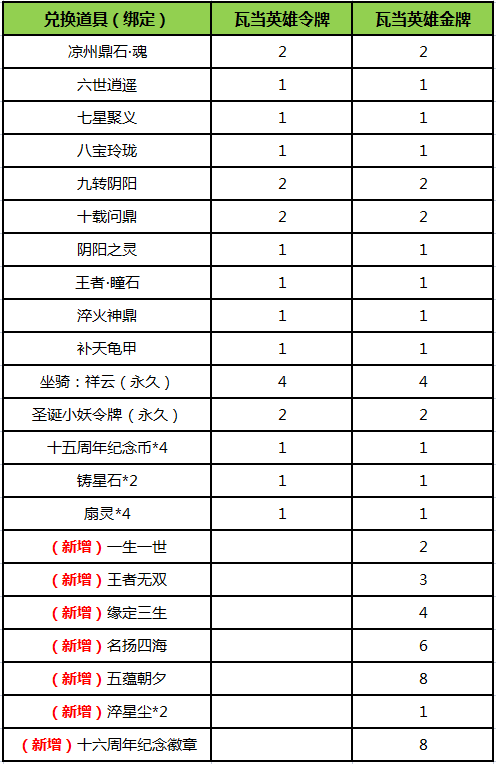  国产竞技格斗网游开创者《刀剑online》  2022冬季潮牌新款推荐（随机BUFF随机BOSS！《刀剑online》年度重磅副本“龙门客栈”大揭秘）