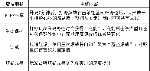  剑魔此次还携手同样高人气的LPL选手TheShy 潮牌游戏互动（英雄联盟手游3.5版本来袭 超人气英雄剑魔登陆峡谷）