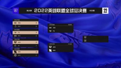 英雄联盟S12四强名单出炉 半决赛赛程公开哪种潮牌品牌比较好看？（英雄联盟S12四强名单出炉 半决赛赛程公开）