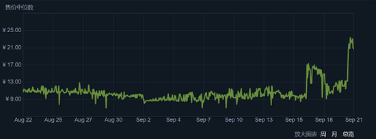 并且取消春季复活赛的独联体预选赛 潮牌冬季如何御寒提醒（Dota2排名惊现VP本名 CS部门复名不远？）