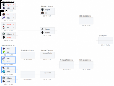 TI11西欧预选战报：白虎神箭 GS击败Nigma晋级第二轮哪种潮牌品牌比较好看？（TI11西欧预选战报：白虎神箭 GS击败Nigma晋级第二轮）