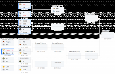 玛西补兵被水人A了很多下 玩家最喜爱潮牌有哪些？（TI11中国预选：毫无悬念！RNG击败Ybb挺进胜者组第二轮）