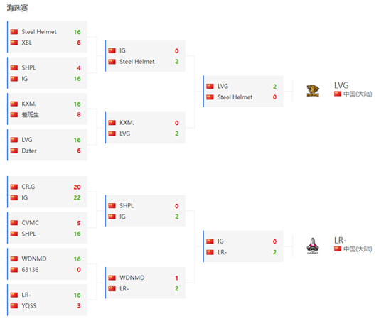 一路击败YQSS、WDNMD、iG的他们紧随LVG获得了最后一个中国区的封闭预选名额哪种潮牌品牌比较好看？（BLAST亚洲预选赛封闭预选参赛名单确认）