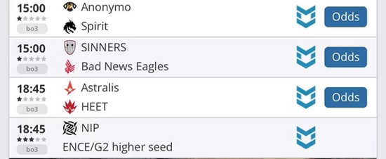  NIP静待附加赛对手 目前凭借种子分的优势 玩家最喜爱潮牌有哪些？（CSGO 欧洲区RMR B组第三日：NIP、G2等出线）