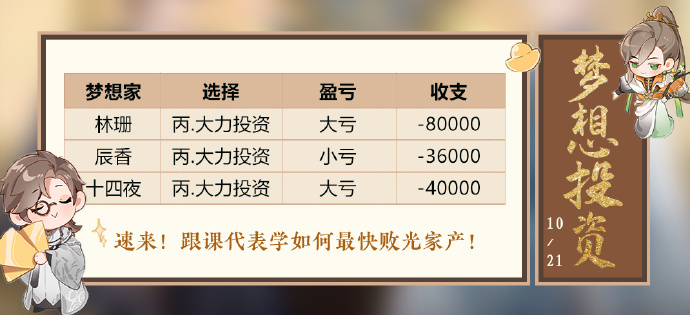  小编： 潮牌网 花亦山心之月10.21梦想投资怎么玩？10.21梦想投资要注意什么呢？是一款由朝夕光年自研的国风权谋群像养成手游哪种潮牌品牌比较好看？（花亦山心之月10.21梦想投资怎么玩？花亦山心之月10.21梦想投资攻略）