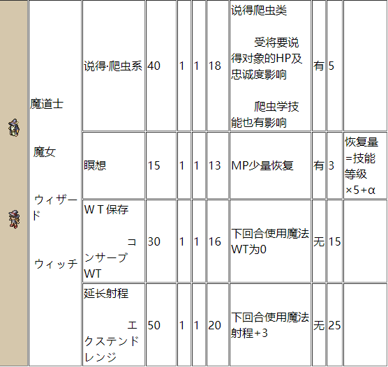 游戏中的复古羊皮卷的质感画风 2022冬季潮牌新款推荐（皇家骑士团命运之轮技能点,皇家骑士团命运之轮全职业技能资料）