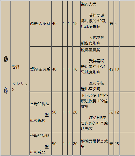 游戏中的复古羊皮卷的质感画风 2022冬季潮牌新款推荐（皇家骑士团命运之轮技能点,皇家骑士团命运之轮全职业技能资料）