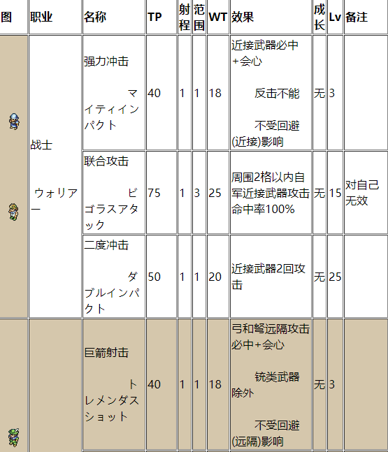 游戏中的复古羊皮卷的质感画风 2022冬季潮牌新款推荐（皇家骑士团命运之轮技能点,皇家骑士团命运之轮全职业技能资料）