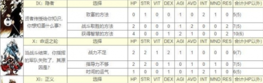 捡取的塔罗牌不带可以带给角色能力变化 街拍潮牌推荐（皇家骑士团命运之轮的占卜,皇家骑士团塔罗牌系统解析及全效果一览）