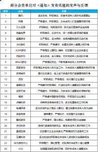 仅1周 已有63家游戏企业响应未成年人网游防沉迷通知 潮牌游戏互动（仅1周 已有63家游戏企业响应未成年人网游防沉迷通知）