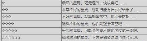 同时也决定了一些固定同伴的属性(也就是和风使他们初次相遇时的所有人) 玩家最喜爱潮牌有哪些？（皇家骑士团2命运之轮,皇家骑士团2命运之轮开局选择,皇家骑士团2）