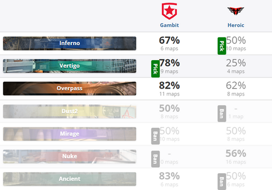 BLAST全球总决赛：Gambit2-0战胜Heroic 玩家最喜爱潮牌有哪些？（BLAST全球总决赛：Gambit2-0战胜Heroic）