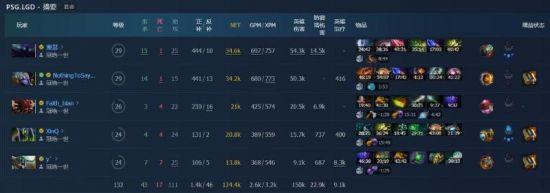 不一定要能打TI或者Major 2022冬季潮牌新款推荐（DOTA2 NothingToSay：预计十一月中旬回中国）