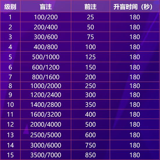 在赛后领奖页面正确填写自己的领奖信息 潮牌游戏互动（WCAA国际竞技扑克春节赛详情公布！冲榜享豪礼）