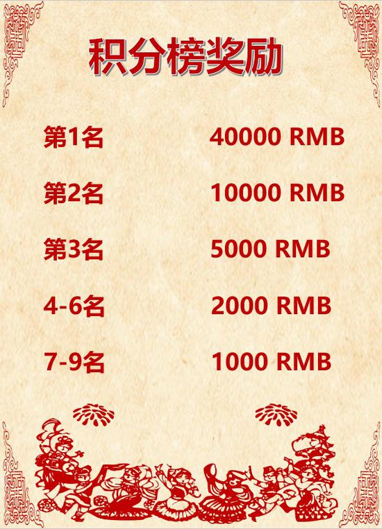 在赛后领奖页面正确填写自己的领奖信息 潮牌游戏互动（WCAA国际竞技扑克春节赛详情公布！冲榜享豪礼）