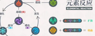 了解每一个人物的背景和故事哪种潮牌品牌比较好看？（原神萌新攻略 原神攻略经验总结）