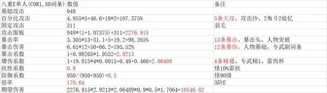 所以会把暴击叠到接近100(因为八重暴伤很容易过200) 2022冬季潮牌新款推荐（神子e一下多少毕业 八重神子单人E技能毕业伤害计算）