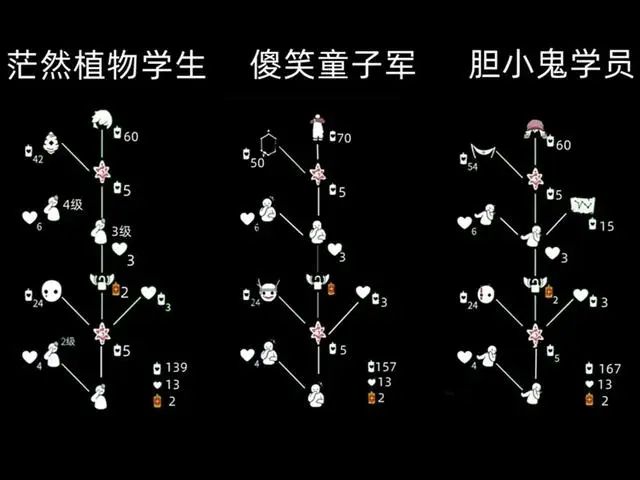 光遇吊床复刻兑换图 最新吊床先祖复刻兑换表 潮牌冬季如何御寒提醒（光遇吊床复刻兑换图 最新吊床先祖复刻兑换表）