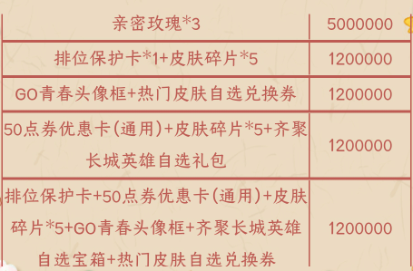  王者荣耀峡谷惊喜掉落活动入口地址分享 惊喜掉落活动规则 1、活动时间:自2022年11月05日0时0分起至2022年12月31日24时0分止； 2、活动仅限王者荣耀用户参与 玩家最喜爱潮牌有哪些？（王者荣耀峡谷惊喜掉落活动在哪里?峡谷惊喜掉落活动地址分享）