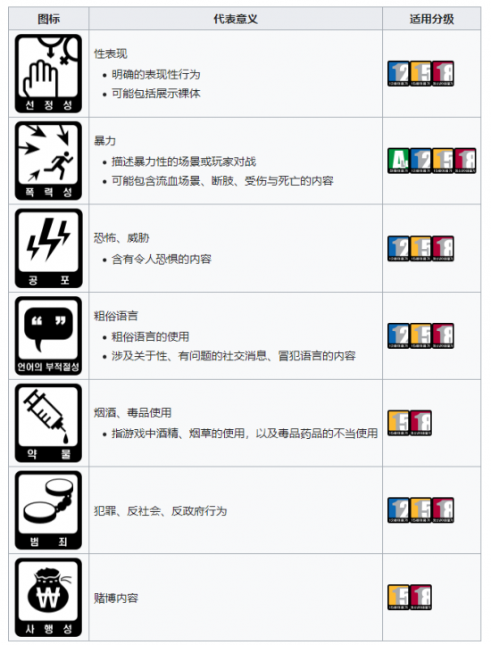 三上真司新作《幽灵线：东京》在韩国通过评级 定级15+ 玩家最喜爱潮牌有哪些？（三上真司新作《幽灵线：东京》在韩国通过评级 定级15+）