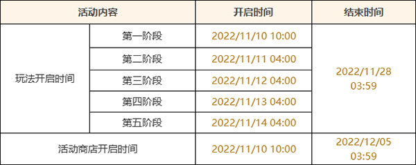 毕竟会有怎样的展开 街拍潮牌推荐（原神智巧灵蕈大竞逐,原神智巧灵蕈大竞逐玩法介绍）