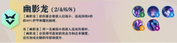 要根据随机到的效果去制定游戏策略 2022冬季潮牌新款推荐（云顶之弈历届羁绊,云顶之弈S7羁绊大全）