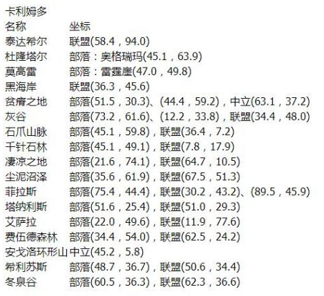 在这款游戏中为玩家们带来了一系列的精彩的魔兽玩法 街拍潮牌推荐（魔兽世界怀旧服飞行点全开？魔兽世界怀旧服全飞行点位置汇总）