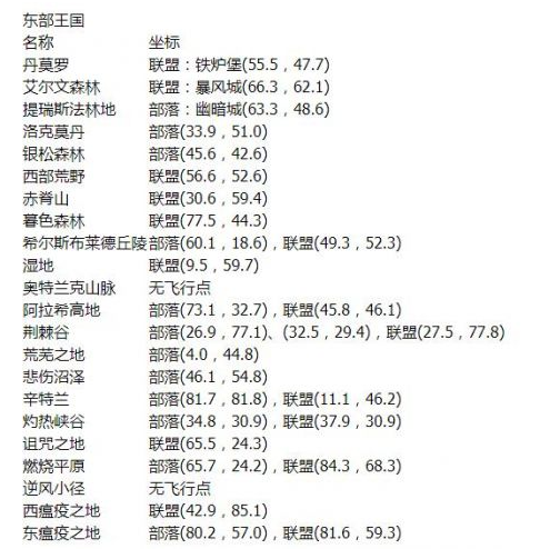 在这款游戏中为玩家们带来了一系列的精彩的魔兽玩法 街拍潮牌推荐（魔兽世界怀旧服飞行点全开？魔兽世界怀旧服全飞行点位置汇总）