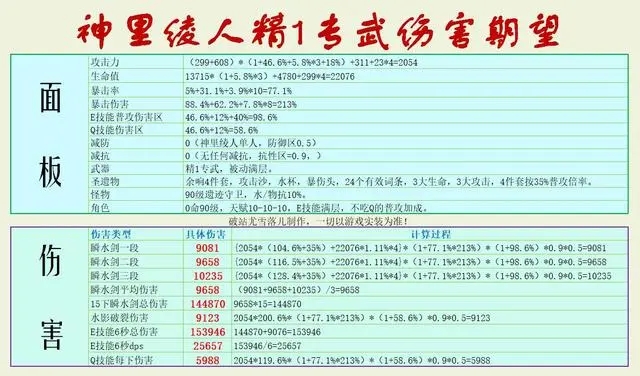 有精5专武的玩家 街拍潮牌推荐（原神神里绫人专武提升大吗？神里绫人伤害如何专武绿剑黑剑之间差距大吗）