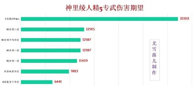 有精5专武的玩家 街拍潮牌推荐（原神神里绫人专武提升大吗？神里绫人伤害如何专武绿剑黑剑之间差距大吗）