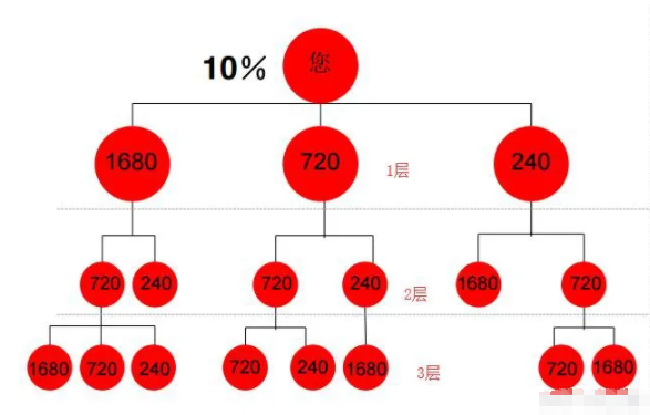 欢迎又不知道的小伙伴来自取了哪种潮牌品牌比较好看？（直销波比是什么意思,在直销界中拨比是什么意思）