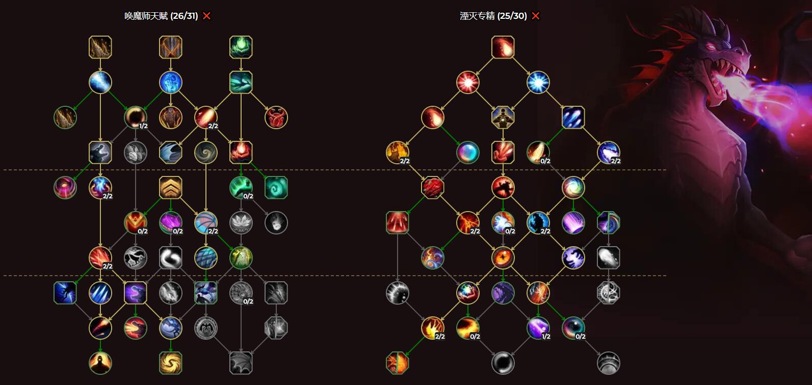  2、主要的强化在于红龙的技能 2022冬季潮牌新款推荐（魔兽世界10.0前夕湮灭唤魔师天赋怎么加？魔兽世界10.0前夕湮灭唤魔师天赋加点推荐）