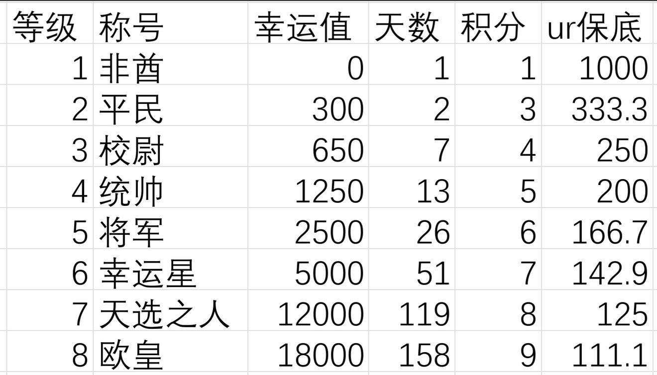 即第二天的平民每抽可获得1+2=3积分 2022冬季潮牌新款推荐（异世界当欧皇宝石属性怎么提升？宝石属性提升技巧）