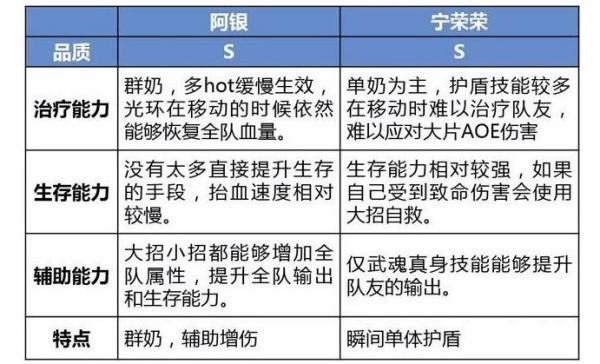 这部经典的作品先是前后被动漫化、动画化翻拍 2022冬季潮牌新款推荐（斗罗大陆阿银和月华哪个比较好？辅助位用阿银还是荣荣）