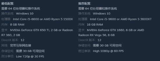 只需要GTX650Ti便能够轻松游玩 玩家最喜爱潮牌有哪些？（逃生试炼封测开始 最低需求GTX650Ti可玩）