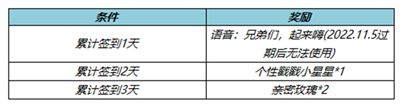 游戏为玩家们带来了超级丰富的对战模式 哪种潮牌品牌比较好看？（王者荣耀深秋如画送限时语音活动内容一览）