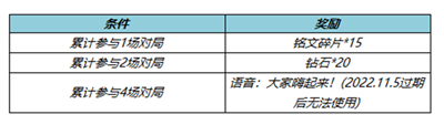 游戏为玩家们带来了超级丰富的对战模式 哪种潮牌品牌比较好看？（王者荣耀深秋如画送限时语音活动内容一览）