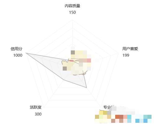  以上就是本次小编为大家带来的百度文库文值等级查看方法啦 潮牌游戏互动（百度文库文值等级怎么查看？百度文库文值等级查看方法）