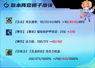 详细的搭配可以看看小编分享在下面的攻略 街拍潮牌推荐（云顶之弈12.19玉龙赛芬推荐-云顶之弈玉龙赛芬阵容装备搭配攻略）