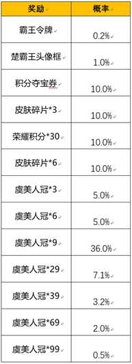 玩家们在这里可以进行一系列精彩的塔防对战！王者荣耀中各种角色的皮肤是相当的精美有趣 玩家最喜爱潮牌有哪些？（王者荣耀霸王别姬返场价格一览）